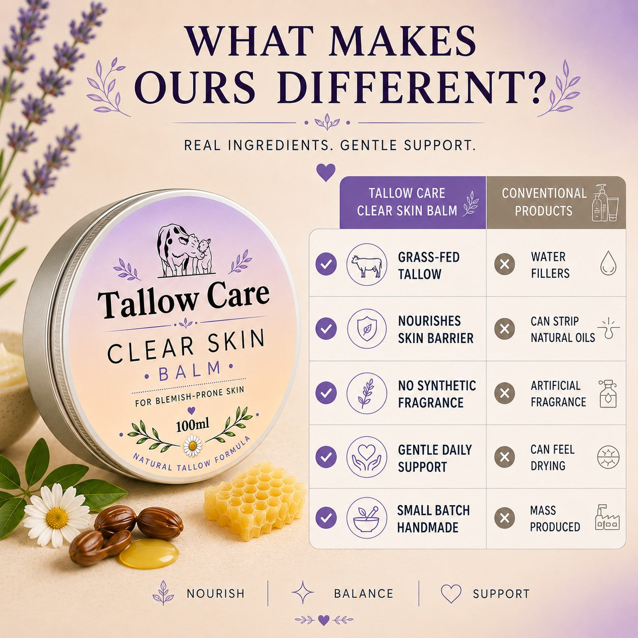 Clear Skin Tallow Balm – Natural Support for Blemish-Prone Skin