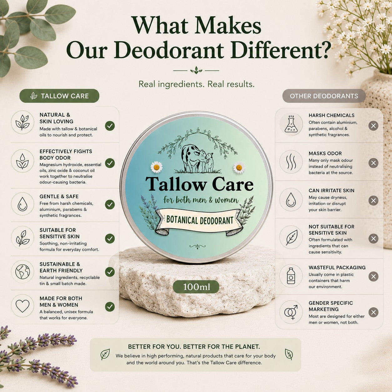 Botanical Tallow Deodorant